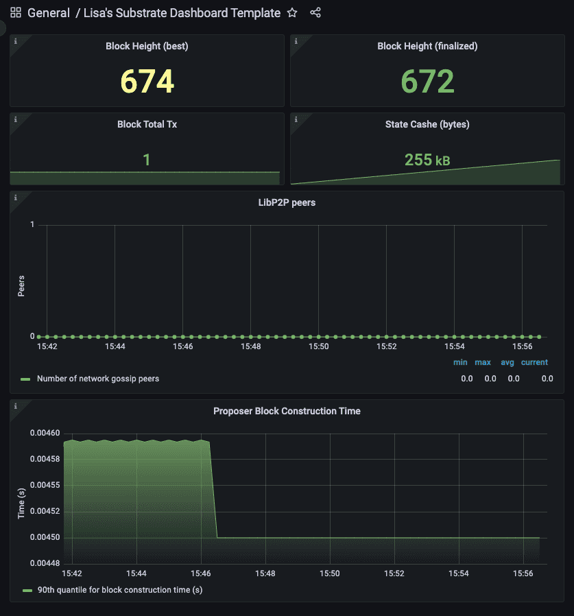 Substrate dashboard template